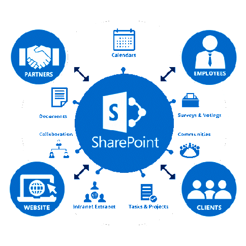 Sharepoint