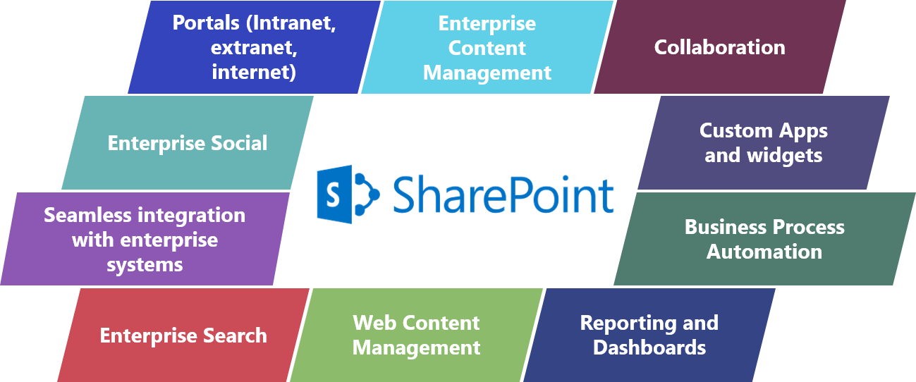Sharepoint